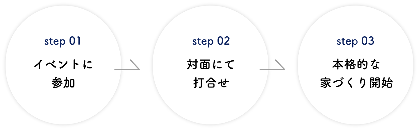 トップページ