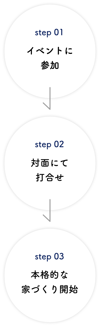 トップページ
